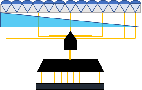 Multichannel interferometer
